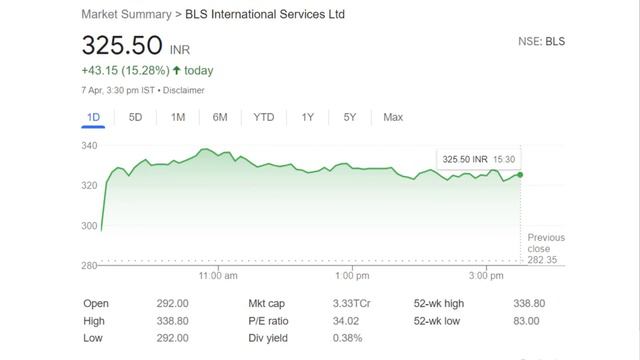 Stock Market Fall | Shree Renuka Sugars ని Adani Group Acquire చేయనుందా? BSE Paras Defence Coffeeda