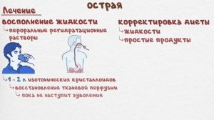 Диарея | Виды | Лечение