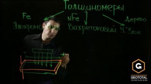 Принцип работы толщиномера
