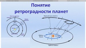 Ретроградность Планеты (наглядно) Астрономия для Астролога