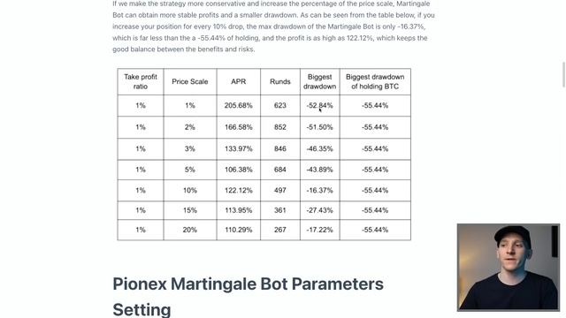 Pionex Crypto Trading Bot Tutorial (Best Crypto Trading Bots) смотреть онлайн
