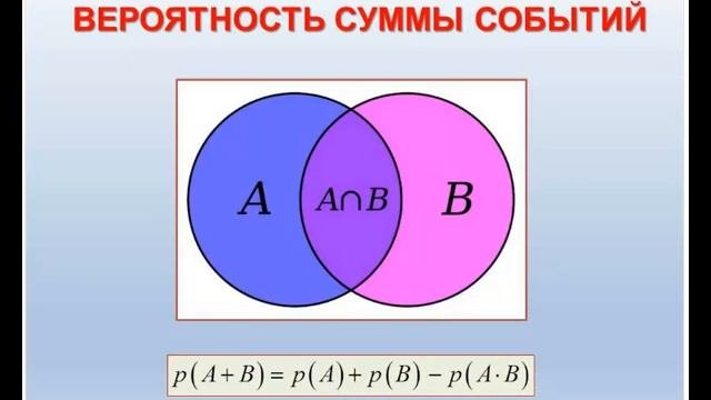 Основы Теории Вероятностей