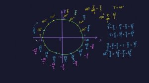 Тригонометрия - нахождение углов в радианах на окружности