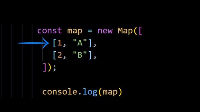 Maps in JavaScript | Maps vs Objects in detail