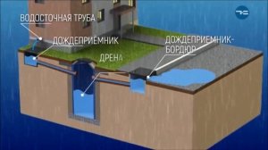 Объединенная система водоотведения ливневых вод