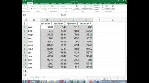Функция ЕСЛИ в Excel
