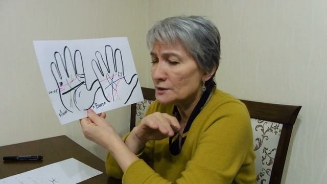 Хиромантия. Холмы на ладони. Значение особых знаков.Гадание  по руке.