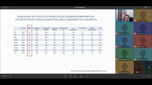 Школа муковисцидоза "MRSA-инфекция"