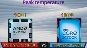 AMD Ryzen 9 7945HX vs Intel Core i7 14700K  | CPU Review