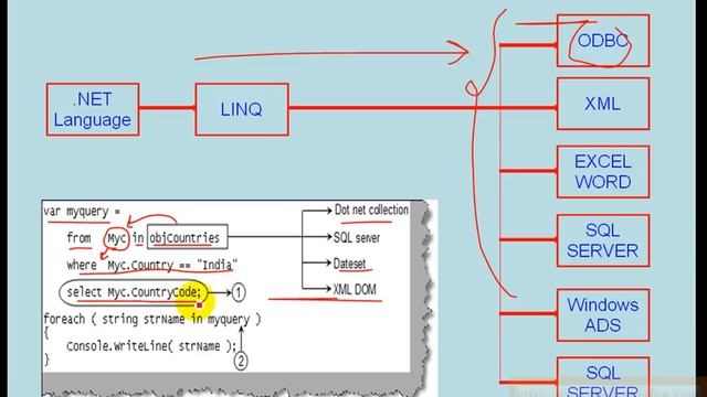 What is LINQ in C#? | LINQ Step By Step Tutorial | LINQ Tutorial for Beginners смотреть онлайн