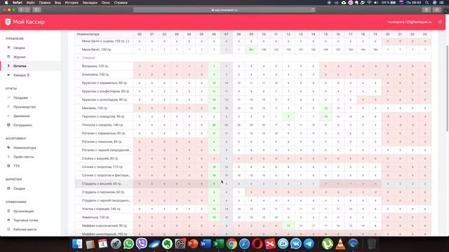 Как сделать план выпуска продукции в пекарне? Продолжение смотреть онлайн