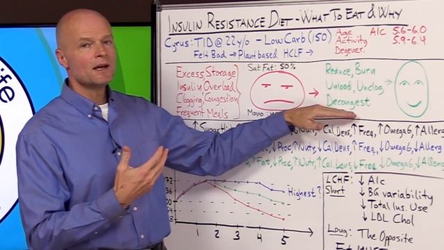 Insulin Resistance Diet — What To Eat & Why - Real Doctor Reacts смотреть онлайн