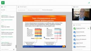 Технології опрацювання числових даних у середовищі табличного процесора