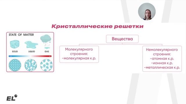 Будущее сибири результаты химия 2024