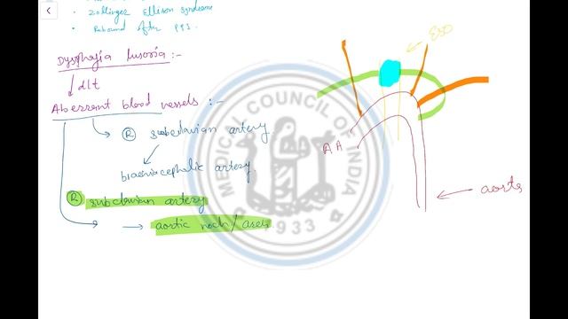 Surgery GIT MCI mcqs Part 2 | Telegram Poll 23 Oct 2019 | Quick Revision and MCQs explanation смотреть онлайн