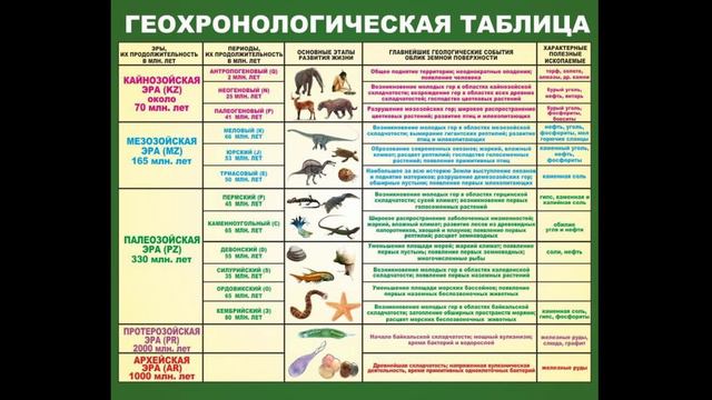 Биосфера смотреть онлайн