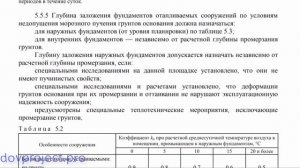 КОГДА ГЛУБИНА ФУНДАМЕНТА МЕНЬШЕ ГЛУБИНЫ ПРОМЕРЗАНИЯ