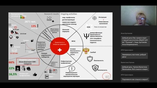 «Здоровьесохранение в ОО как основа формирования компетентности в вопросах здоровья.