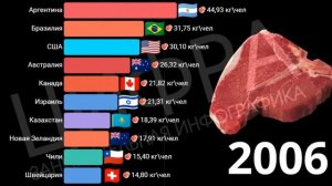 Сравнение. Потребление говядины в странах мира (1990-2022)