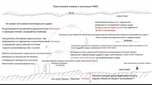 Яхтенная школа RENSEL  (IYT & ГИМС)  Урок 23 Практический экзамен в ГИМС мотор и гидроцикл