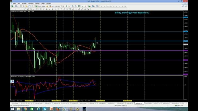 Аналитический обзор основных валютных пар по методам Уильяма Ганна 07 06 2017 смотреть онлайн