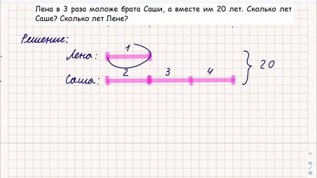 Лена в 3 раза моложе брата Саши, а вместе им 20 лет... Задача из учебника Моро 4 класса. смотреть онлайн
