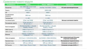 Новости автоматизации. Август 2018