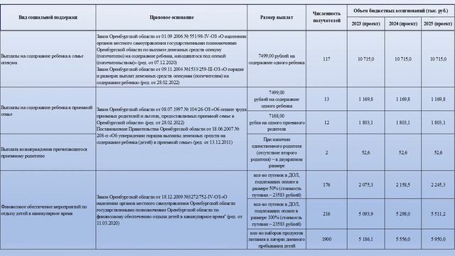 Бюджет для граждан к проекту решения «О бюджете г. Бузулука на 2023 г. и на план. пер. 2024-2025гг. смотреть онлайн