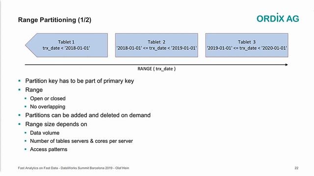 Kudu as Storage Layer to Digitize Credit Processes смотреть онлайн