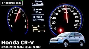 Honda CR V Acceleration Battle Разгон 0 100 Honda CR V разных поколений