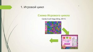 Пример видео урока курса "GAME DESIGN ОТ А ДО Я"