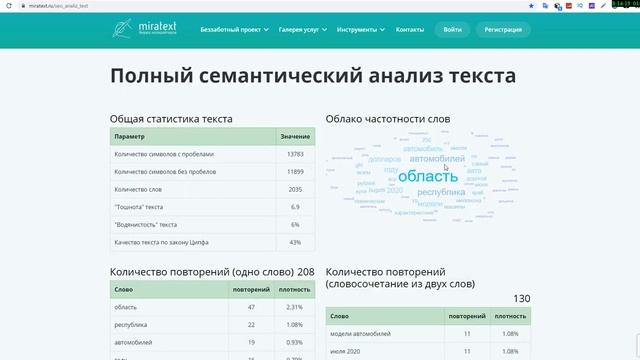 Составление ТЗ: работа над облаком конкурентов с помощью сервиса Миратекст