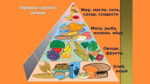 Окружающий мир 3 класс. ТЕМА "ЧТО ТАКОЕ ГИГИЕНА" с.56-59 Перспектива ч.2