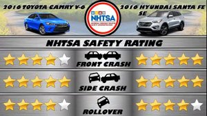 2016 Toyota Camry V6 vs Hyundai Santa Fe SE - Spec Comparison!