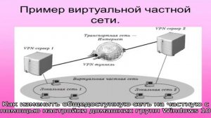 Как изменить общедоступную сеть на частную в Windows 10 (и наоборот)