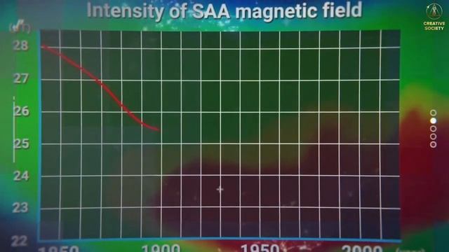 Что случилось с нашей планетой в 1995 году? смотреть онлайн