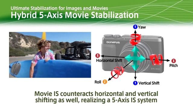 Stylus - SH 50 смотреть онлайн