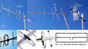 Согласование петлевого вибратора Пистолькорса. Шлейф-вибратор, антенна для радио, ТВ и WiFi