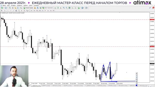 Прогноз рынка форекс на  28.04 от Тимура Асланова