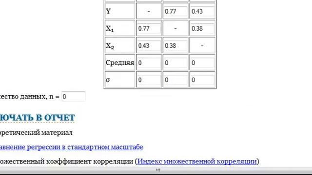Матрица парных коэффициентов корреляции