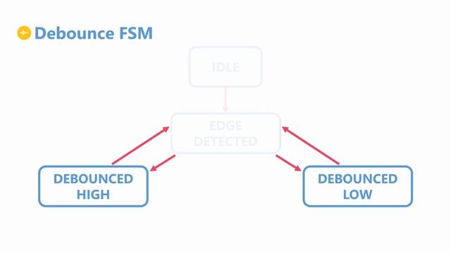 FPGA Signal Debouncer смотреть онлайн