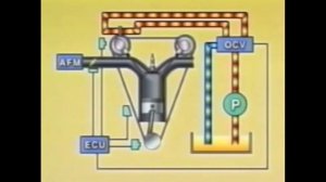 VVT-i и VVTL-i - принцип работы, устройство системы фаз газораспределения
