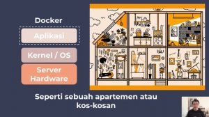 Bedanya Docker vs Virtual Machine | Belajar Docker untuk Pemula 6