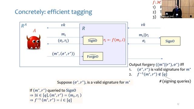 Hiding in Plain Sight: Memory-tight Proofs via Randomness Programming смотреть онлайн