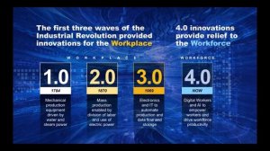 Understanding How to Scale RPA with IA