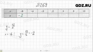 № 269- Алгебра 7 класс Макарычев