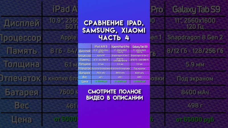 Сравнение ipad, samsung, xiaomi часть 4 #ipadair #ipad #apple