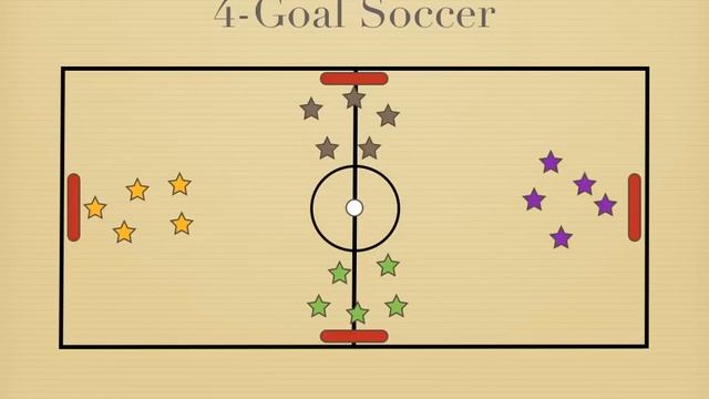 Physical Education Games - 4-Goal Soccer