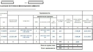 Как заполнить Решение о списании задолженности, невостребованной кредиторами (ф. 0510437)