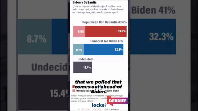 NC Voters want DeSantis for President 2024